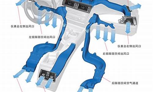 汽车空调系统的作用-汽车空调系统的作用和用途