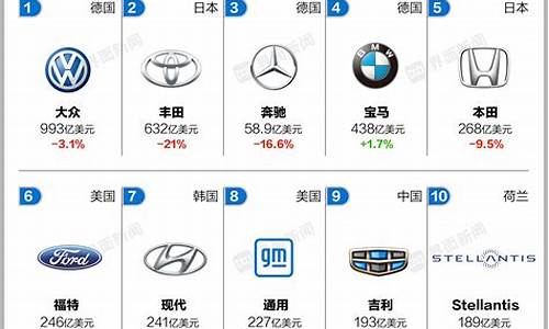 汽车品牌价值排行榜2022-汽车品牌价值排行榜2023