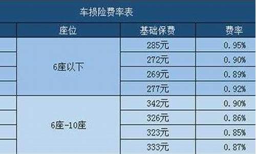 一般汽车保险费是多少-汽车保险是多少钱