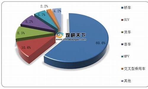 二手汽车市场调查报告-二手汽车市场调查报告范文