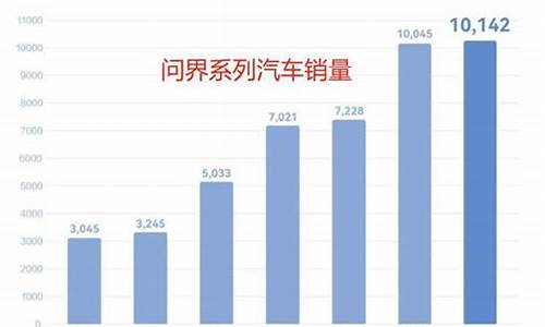 华为汽车最新款-华为问界汽车销量排名